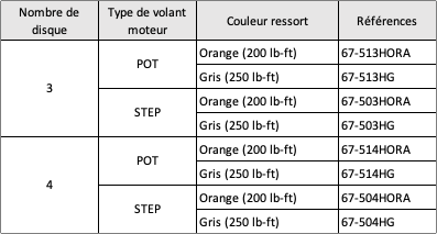 Métallique Tilton 5,5